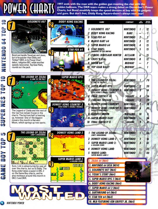 Issue103(DKC2-SNES)a