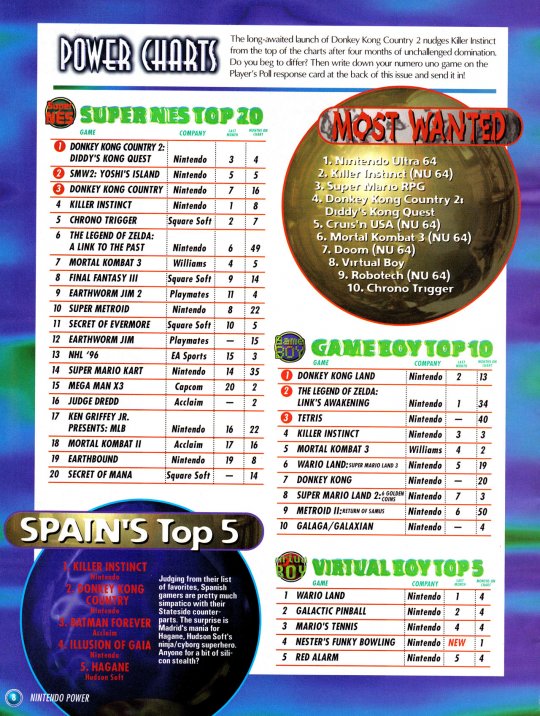 Issue81(DKC2-SNES)d