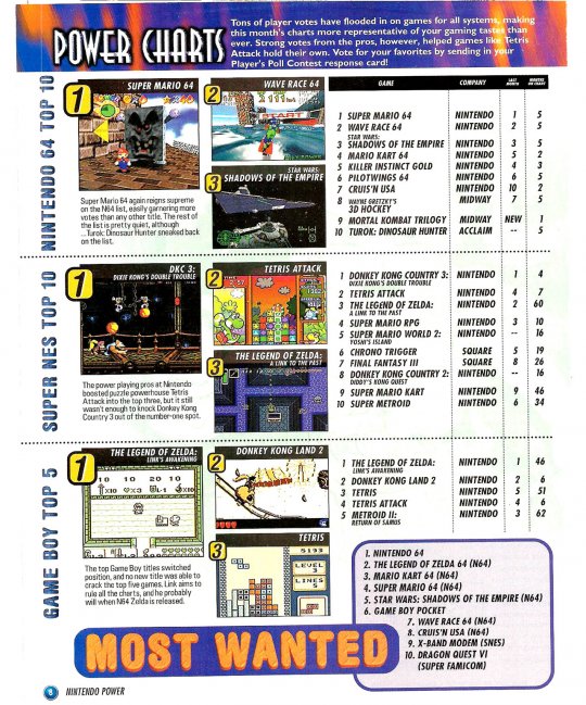 Issue93(DKC2-SNES)a