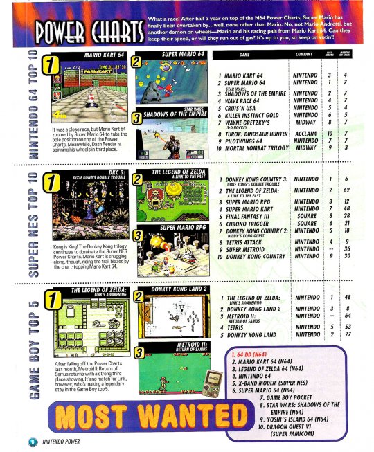 Issue95(DKC2-SNES)a