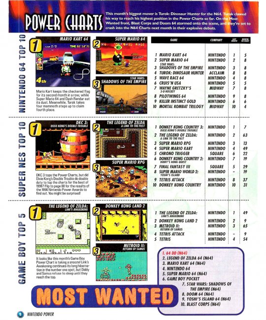 Issue96(DKC2-SNES)b