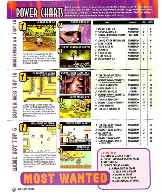 Issue97(DKC2-SNES)a