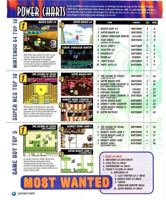 Issue99(DKC2-SNES)a