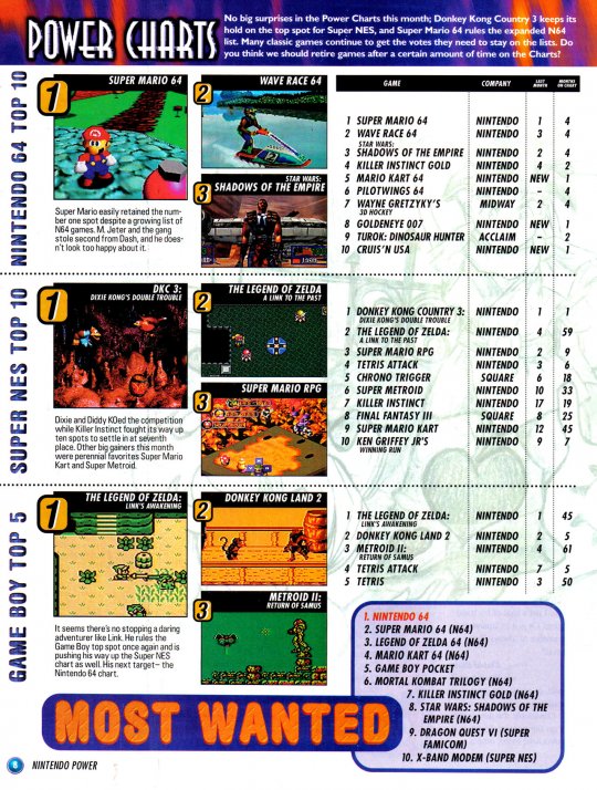 Issue92(DKC3-SNES)b